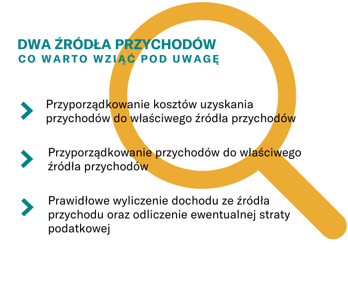 Podatek Cit Najważniejsze Zmiany Rödl And Partner 4201